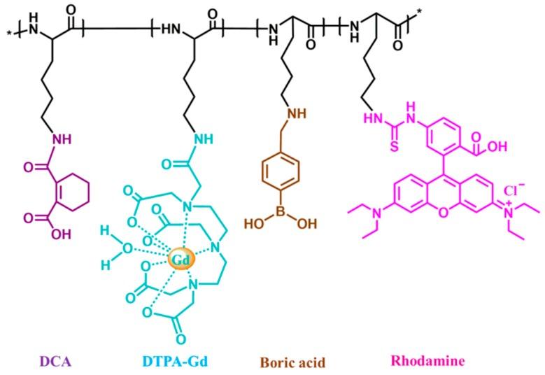 https://cdn.ncbi.nlm.nih.gov/pmc/blobs/a0db/6515188/3411a81cfdd1/molecules-24-01477-g001.jpg