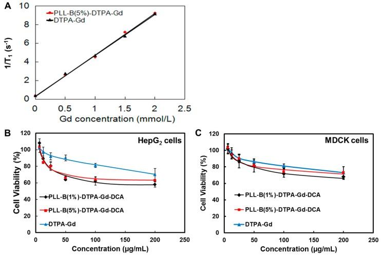 https://cdn.ncbi.nlm.nih.gov/pmc/blobs/a0db/6515188/7135e443274b/molecules-24-01477-g003.jpg