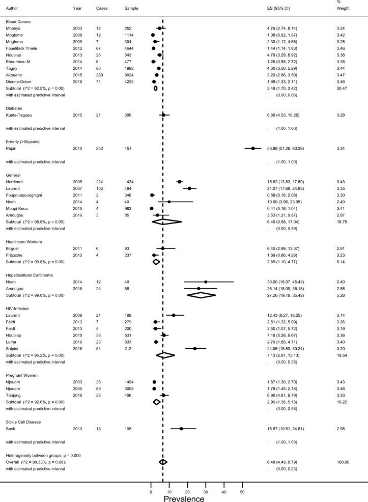 https://cdn.ncbi.nlm.nih.gov/pmc/blobs/a0de/5724202/91d3edb6683f/bmjopen-2016-015748f02.jpg