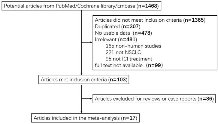 https://cdn.ncbi.nlm.nih.gov/pmc/blobs/a0de/7324627/0c46dd27da70/fonc-10-00654-g0001.jpg