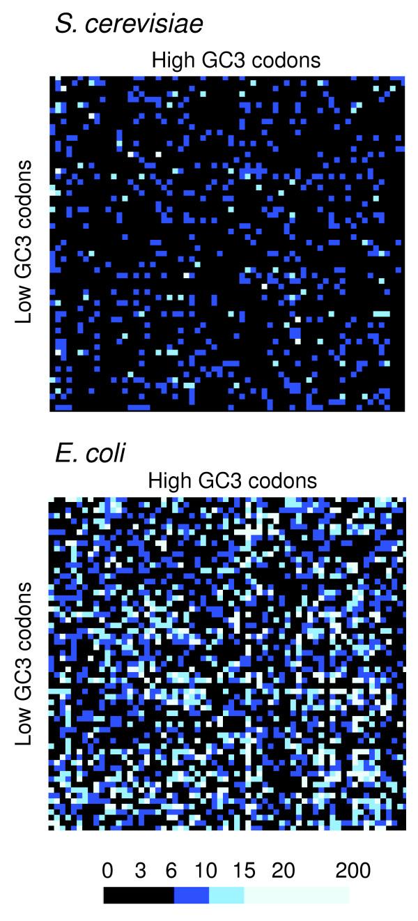 https://cdn.ncbi.nlm.nih.gov/pmc/blobs/a0e3/1088947/685fc4b2e4f3/gb-2005-6-3-r28-10.jpg
