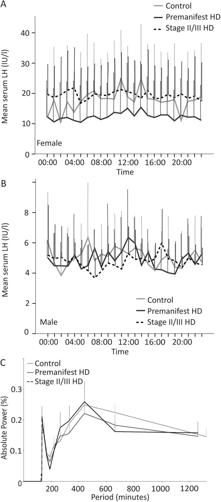 https://cdn.ncbi.nlm.nih.gov/pmc/blobs/a0e4/4592185/ae8990e88498/pone.0138848.g003.jpg