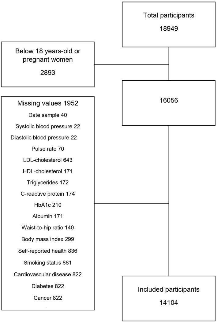 https://cdn.ncbi.nlm.nih.gov/pmc/blobs/a0e6/10866731/36261c0c6453/ijph-69-1606585-g001.jpg