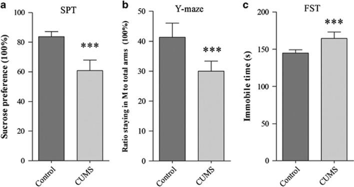 https://cdn.ncbi.nlm.nih.gov/pmc/blobs/a0e6/5315548/746e1ea1cf99/tp2016181f1.jpg