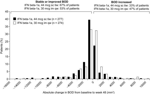 https://cdn.ncbi.nlm.nih.gov/pmc/blobs/a0ea/2374794/7a9131072d7f/1471-2377-8-11-2.jpg