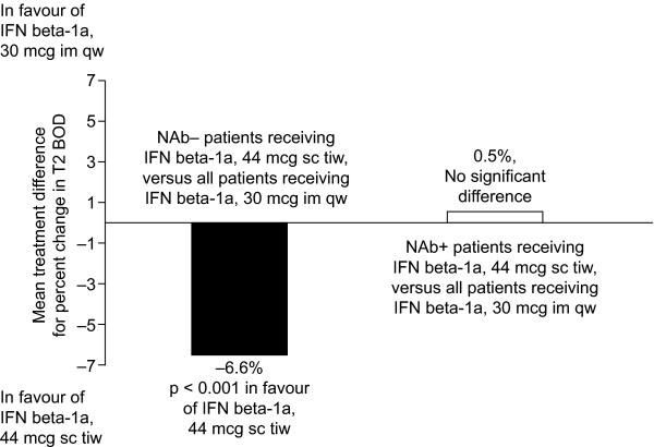 https://cdn.ncbi.nlm.nih.gov/pmc/blobs/a0ea/2374794/913b200d6b59/1471-2377-8-11-4.jpg