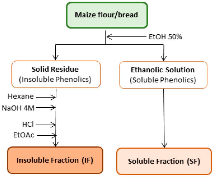 https://cdn.ncbi.nlm.nih.gov/pmc/blobs/a0ea/7602622/8cb7c5426a5c/foods-09-01471-g001.jpg