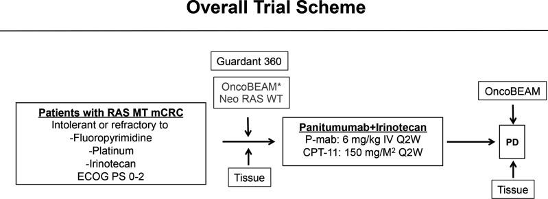 https://cdn.ncbi.nlm.nih.gov/pmc/blobs/a0ea/9438189/c8ef8bfefe4e/bmjopen-2022-063071f01.jpg