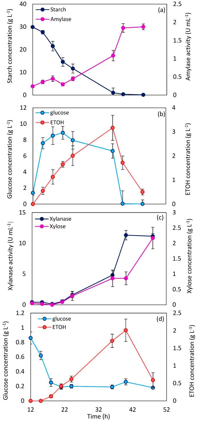 https://cdn.ncbi.nlm.nih.gov/pmc/blobs/a0eb/6412995/d8ebcb858d2c/molecules-24-00721-g002.jpg