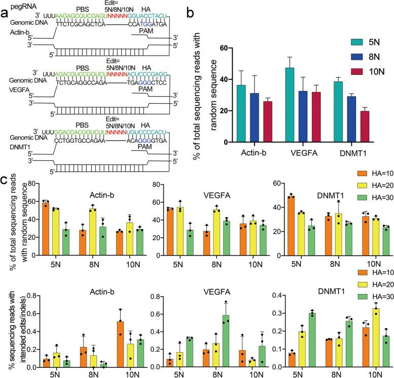https://cdn.ncbi.nlm.nih.gov/pmc/blobs/a0ec/8607425/4a1d0261617e/43556_2021_57_Fig2_HTML.jpg