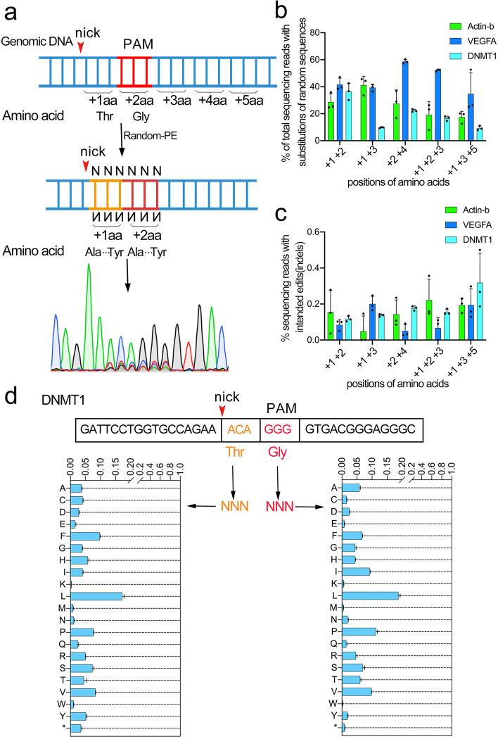https://cdn.ncbi.nlm.nih.gov/pmc/blobs/a0ec/8607425/d3a9811c4600/43556_2021_57_Fig3_HTML.jpg