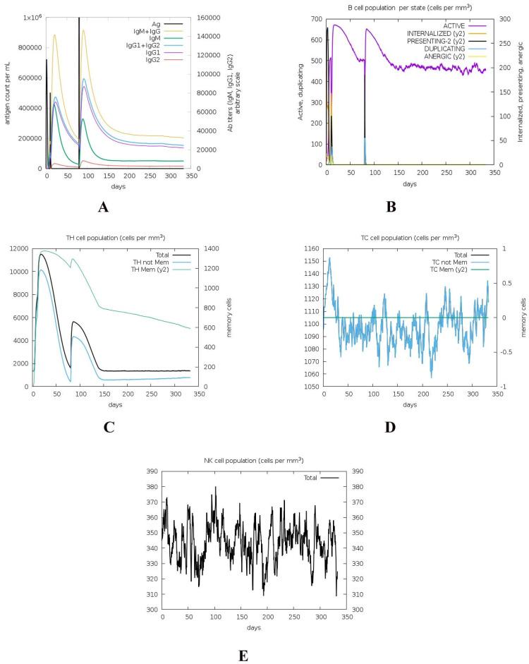 https://cdn.ncbi.nlm.nih.gov/pmc/blobs/a0ee/10536613/5ce46ee57f43/microorganisms-11-02300-g004.jpg