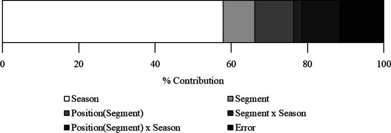 https://cdn.ncbi.nlm.nih.gov/pmc/blobs/a0ee/9512754/e5af644a8ede/13717_2022_406_Fig5_HTML.jpg