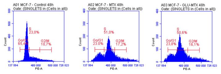 https://cdn.ncbi.nlm.nih.gov/pmc/blobs/a0f0/7916191/25850cdc3fc9/ijms-22-01748-g005.jpg