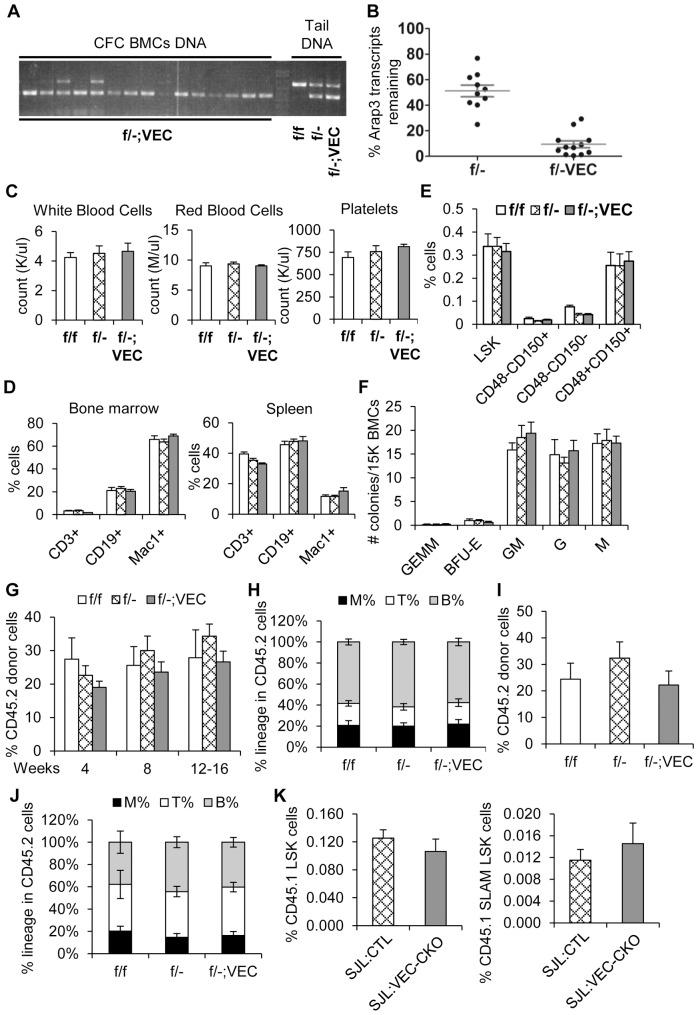 https://cdn.ncbi.nlm.nih.gov/pmc/blobs/a0f1/4277471/067f903323b2/pone.0116107.g004.jpg