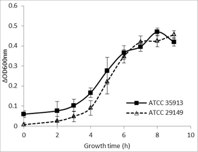 https://cdn.ncbi.nlm.nih.gov/pmc/blobs/a0f1/4988440/733777c323b2/kgmi-07-04-1186334-g001.jpg