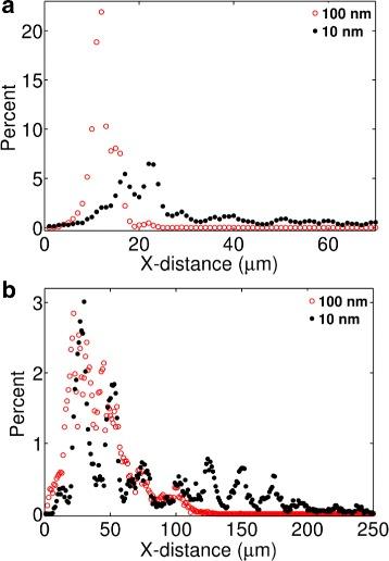 https://cdn.ncbi.nlm.nih.gov/pmc/blobs/a0f1/5702122/222cdd55d5ba/12918_2017_491_Fig6_HTML.jpg