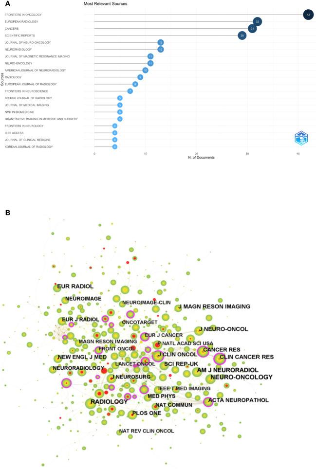 https://cdn.ncbi.nlm.nih.gov/pmc/blobs/a0f5/10523166/3d1ff1b6b3b6/fonc-13-1083080-g005.jpg