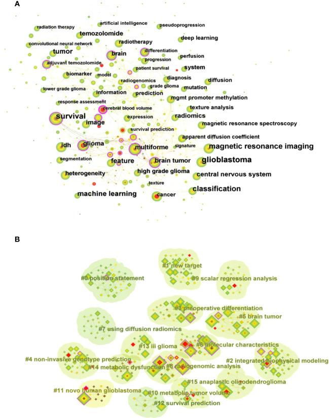 https://cdn.ncbi.nlm.nih.gov/pmc/blobs/a0f5/10523166/af0729669b31/fonc-13-1083080-g007.jpg