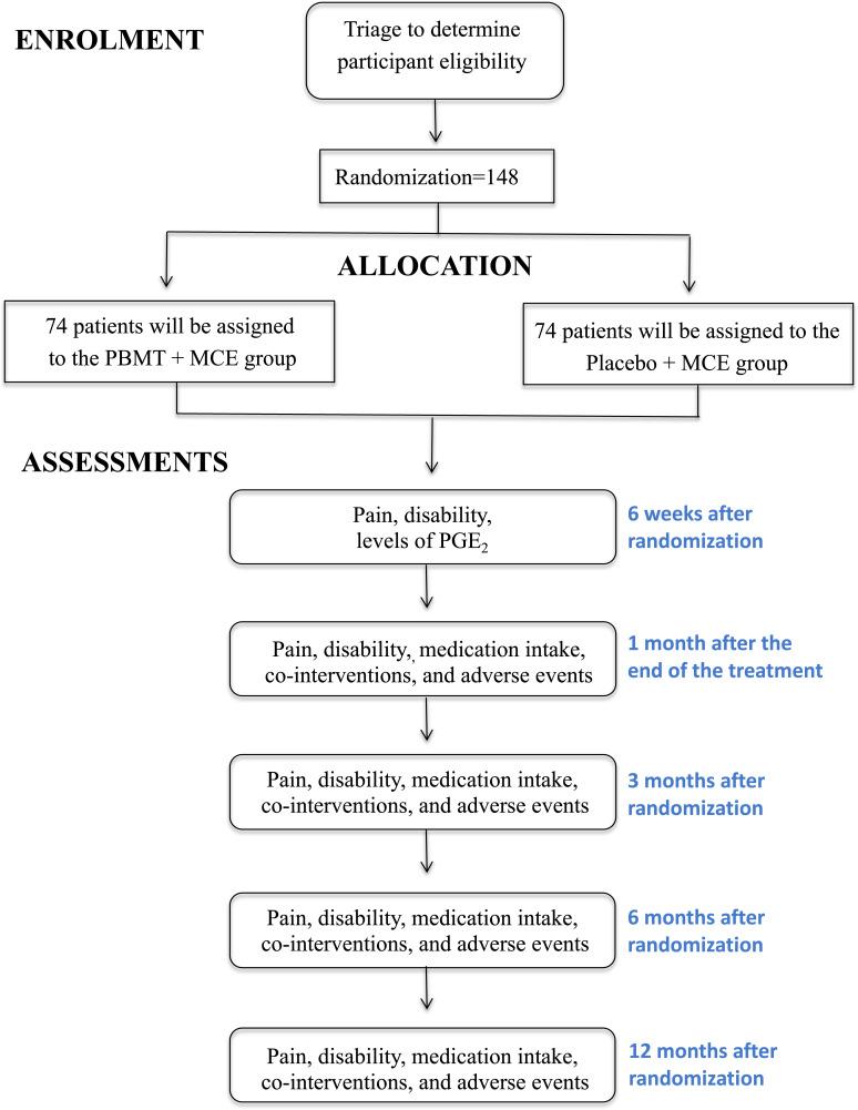 https://cdn.ncbi.nlm.nih.gov/pmc/blobs/a0f5/11429343/afcbed33253a/bmjsem-10-3-g001.jpg