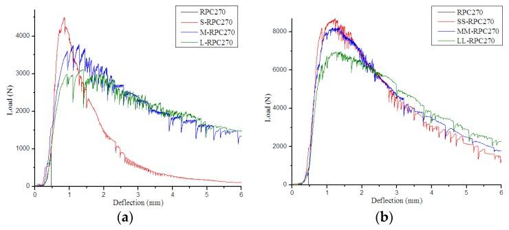 https://cdn.ncbi.nlm.nih.gov/pmc/blobs/a0f6/6601055/3a10835a3ecd/materials-12-01751-g005.jpg