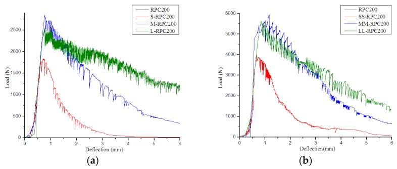 https://cdn.ncbi.nlm.nih.gov/pmc/blobs/a0f6/6601055/47b26b5efee7/materials-12-01751-g004.jpg