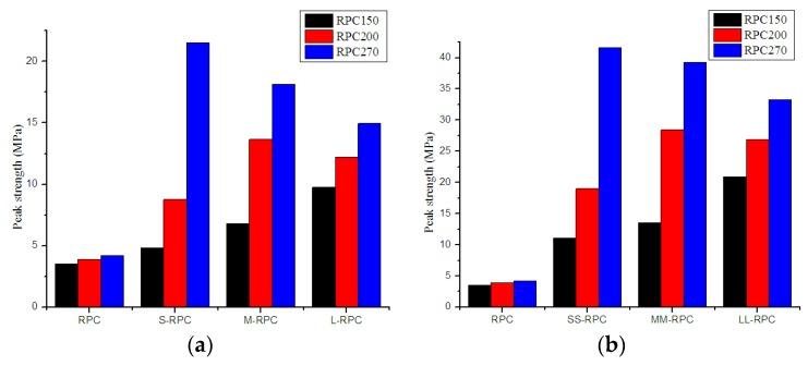 https://cdn.ncbi.nlm.nih.gov/pmc/blobs/a0f6/6601055/991d3999904d/materials-12-01751-g007.jpg