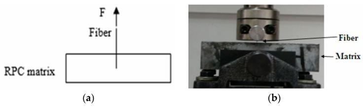 https://cdn.ncbi.nlm.nih.gov/pmc/blobs/a0f6/6601055/a5ce3850a56c/materials-12-01751-g001.jpg