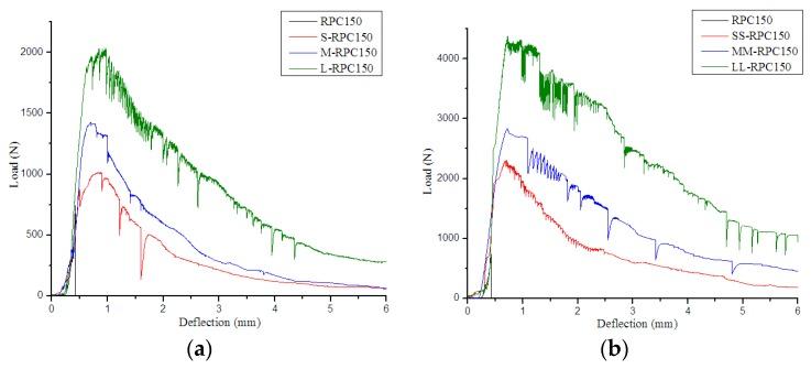 https://cdn.ncbi.nlm.nih.gov/pmc/blobs/a0f6/6601055/ecd606efa77e/materials-12-01751-g003.jpg