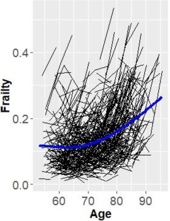 https://cdn.ncbi.nlm.nih.gov/pmc/blobs/a0f9/6587247/1101840698db/13195_2019_509_Fig1_HTML.jpg