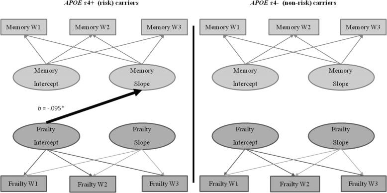 https://cdn.ncbi.nlm.nih.gov/pmc/blobs/a0f9/6587247/3880c146d21c/13195_2019_509_Fig6_HTML.jpg