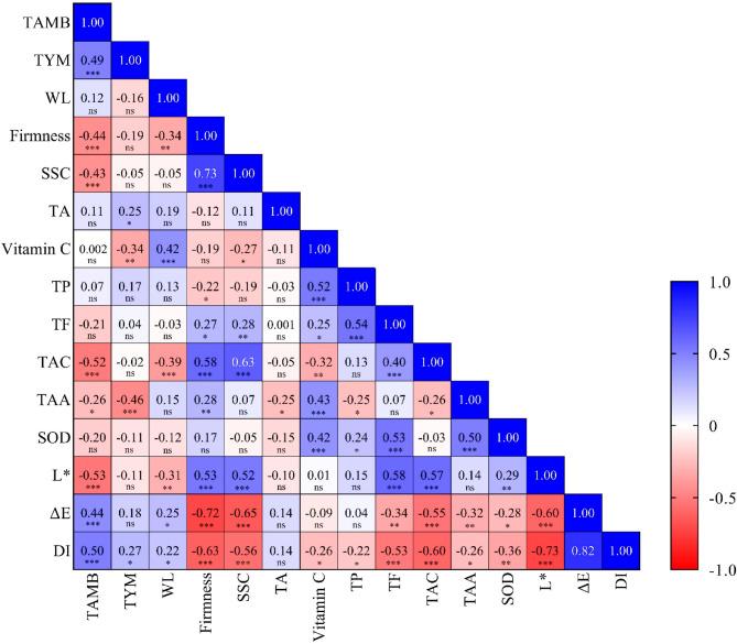 https://cdn.ncbi.nlm.nih.gov/pmc/blobs/a0fa/12222897/4fb4d36395c8/41598_2025_616_Fig5_HTML.jpg