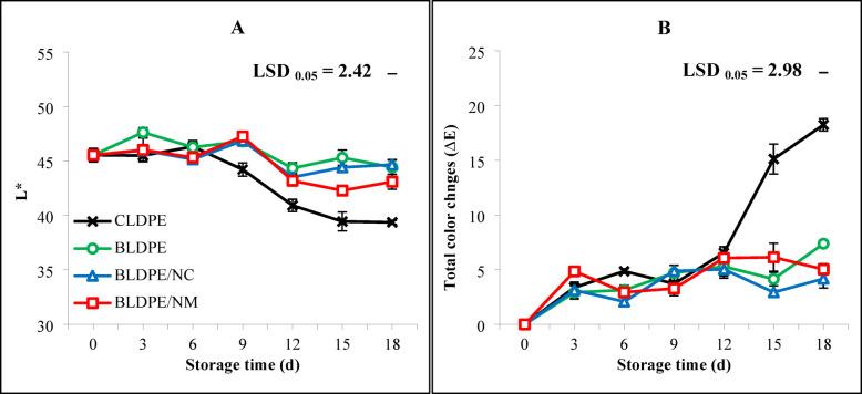 https://cdn.ncbi.nlm.nih.gov/pmc/blobs/a0fa/12222897/fcb4d04e996c/41598_2025_616_Fig3_HTML.jpg