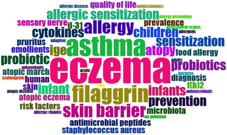 https://cdn.ncbi.nlm.nih.gov/pmc/blobs/a0fa/9747749/45e14c367b07/fimmu-13-949665-g003.jpg