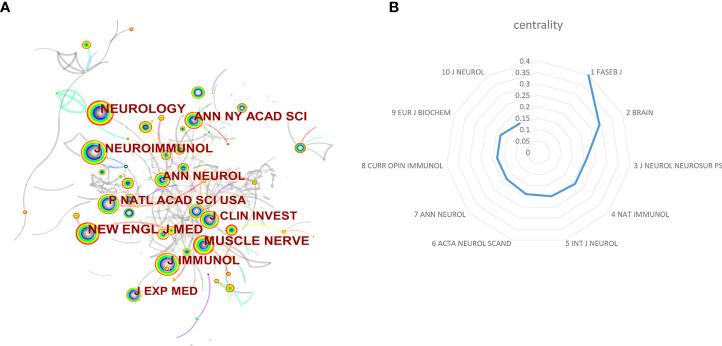 https://cdn.ncbi.nlm.nih.gov/pmc/blobs/a0fb/9557176/d770d9e5cc34/fimmu-13-998217-g006.jpg