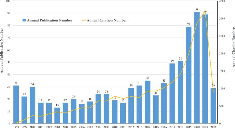 https://cdn.ncbi.nlm.nih.gov/pmc/blobs/a0fb/9557176/ec49a1b7b982/fimmu-13-998217-g002.jpg