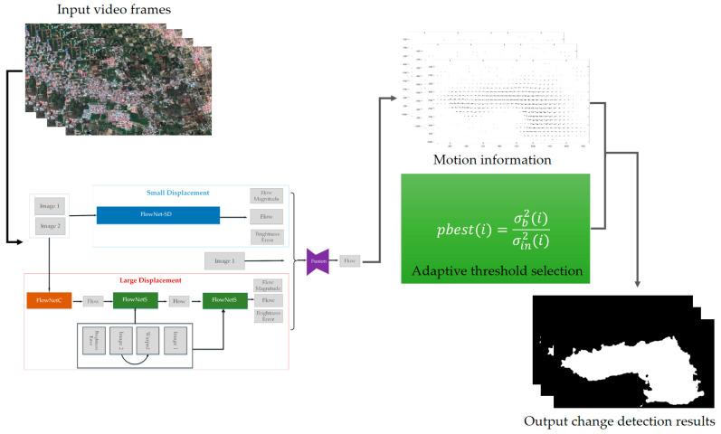https://cdn.ncbi.nlm.nih.gov/pmc/blobs/a0fd/7571020/6f8a3a9372ad/sensors-20-05076-g002.jpg