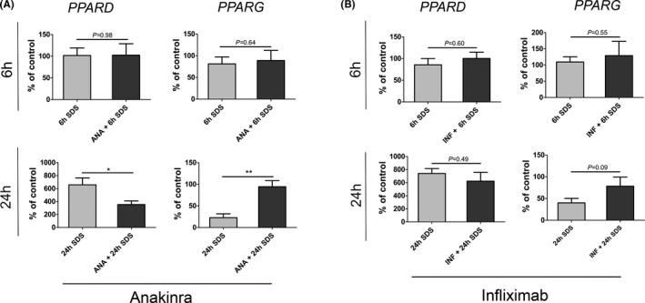 https://cdn.ncbi.nlm.nih.gov/pmc/blobs/a0ff/8451818/60ed792ec78d/EXD-30-1298-g003.jpg