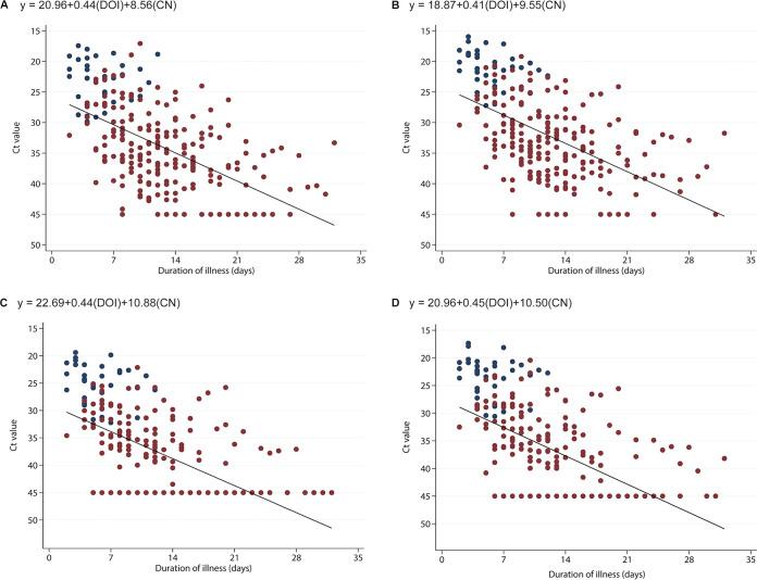 https://cdn.ncbi.nlm.nih.gov/pmc/blobs/a104/9241878/15cde132ea9d/spectrum.00503-22-f001.jpg