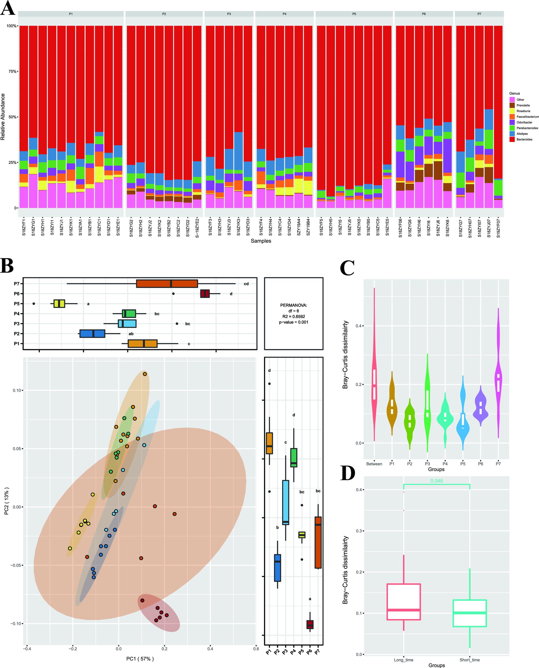 https://cdn.ncbi.nlm.nih.gov/pmc/blobs/a104/9769860/b4a7049a3368/spectrum.01310-22-f003.jpg