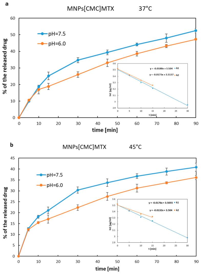 https://cdn.ncbi.nlm.nih.gov/pmc/blobs/a105/11354664/161ded4152d0/ijms-25-09098-g008.jpg