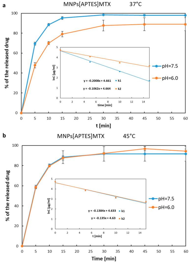 https://cdn.ncbi.nlm.nih.gov/pmc/blobs/a105/11354664/6965c4824429/ijms-25-09098-g007.jpg