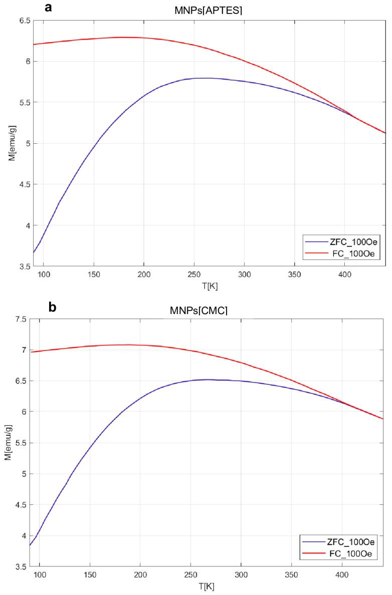 https://cdn.ncbi.nlm.nih.gov/pmc/blobs/a105/11354664/854357729af4/ijms-25-09098-g003.jpg