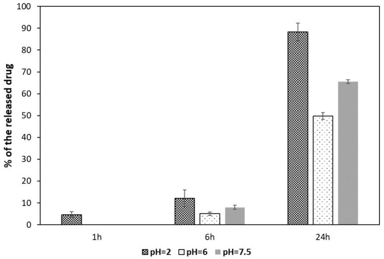 https://cdn.ncbi.nlm.nih.gov/pmc/blobs/a105/11354664/bf5e93b12047/ijms-25-09098-g009.jpg
