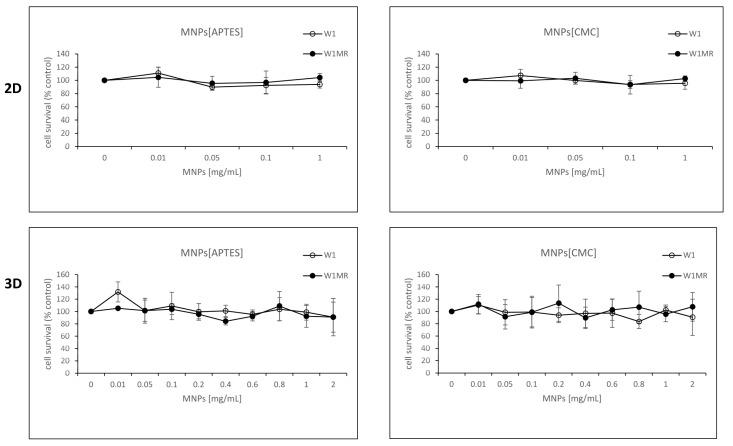 https://cdn.ncbi.nlm.nih.gov/pmc/blobs/a105/11354664/c28e81099f36/ijms-25-09098-g011.jpg