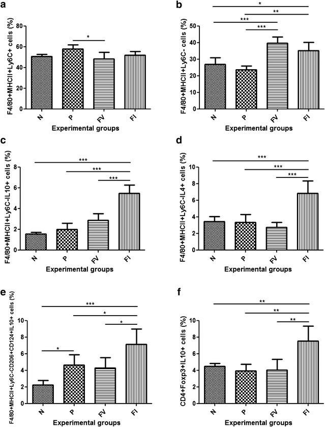 https://cdn.ncbi.nlm.nih.gov/pmc/blobs/a106/5006358/537e36124a8e/12934_2016_548_Fig4_HTML.jpg