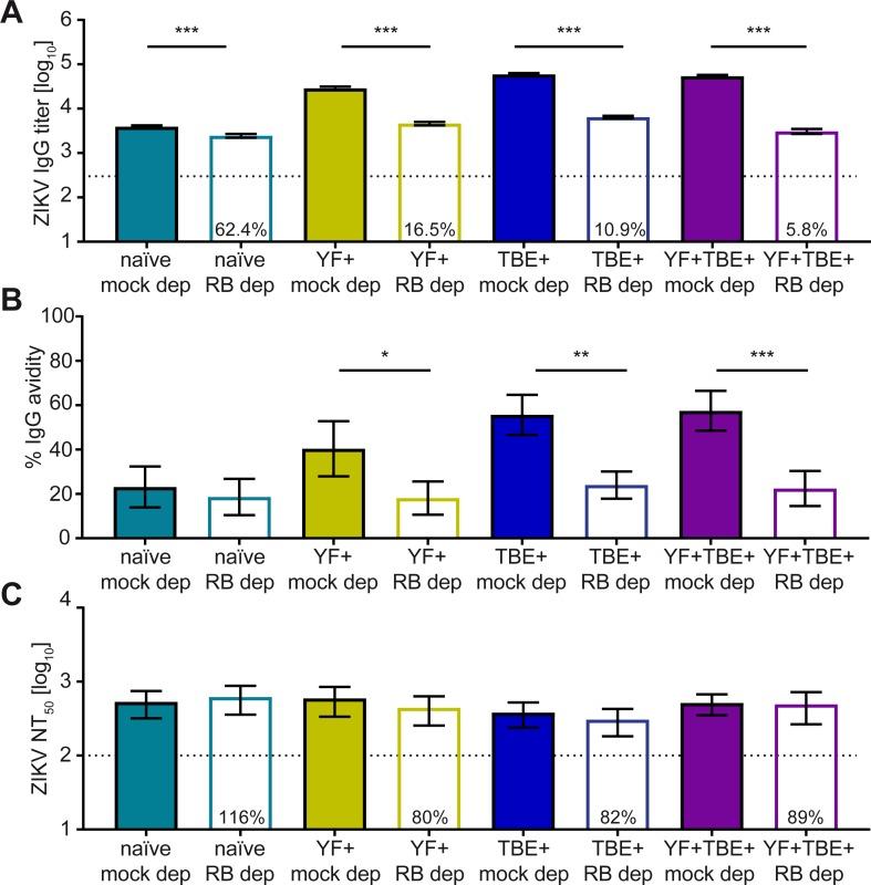 https://cdn.ncbi.nlm.nih.gov/pmc/blobs/a107/7021315/9116d27654ce/pntd.0008034.g006.jpg