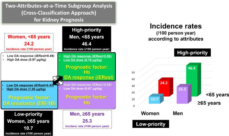 https://cdn.ncbi.nlm.nih.gov/pmc/blobs/a10b/12222944/4dc727559196/41598_2025_5762_Fig4_HTML.jpg