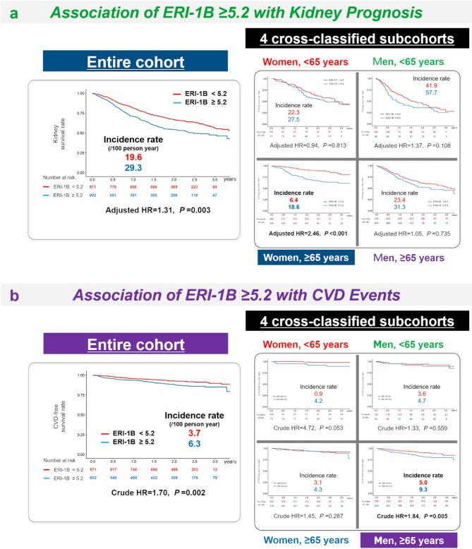 https://cdn.ncbi.nlm.nih.gov/pmc/blobs/a10b/12222944/83f20409d384/41598_2025_5762_Fig5_HTML.jpg