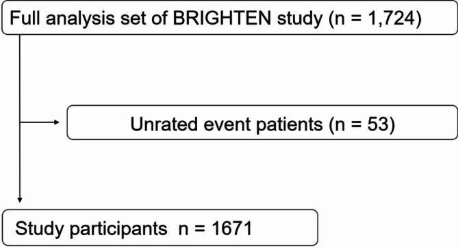 https://cdn.ncbi.nlm.nih.gov/pmc/blobs/a10b/12222944/f412d34938c6/41598_2025_5762_Fig2_HTML.jpg